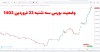وضعیت بورس سه شنبه 22 فروردین 1402 | معرفی بهترین و بدترین سهام امروز